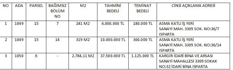 Gül Küçük Sanayi Sitesi o dükkanları satışa çıkardı