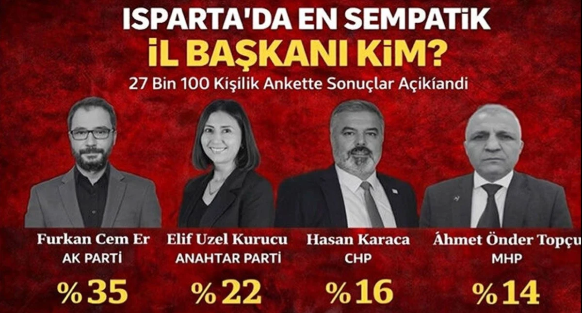 Isparta Siyasetinde Dikkat &Ccedil;eken Anket! Zirvede Hangi İl Başkanı Var?