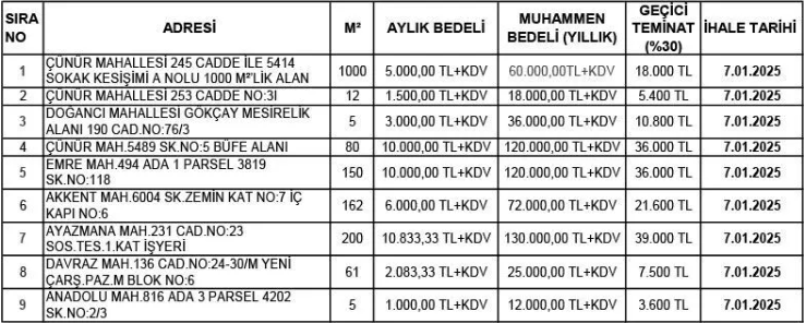 Isparta'da 12 Taşınmaz 3 Yıllığına Kiralanıyor