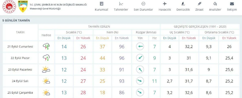 Isparta’da hafta sonu hava nasıl olacak? (21 - 22 Eylül 2024)